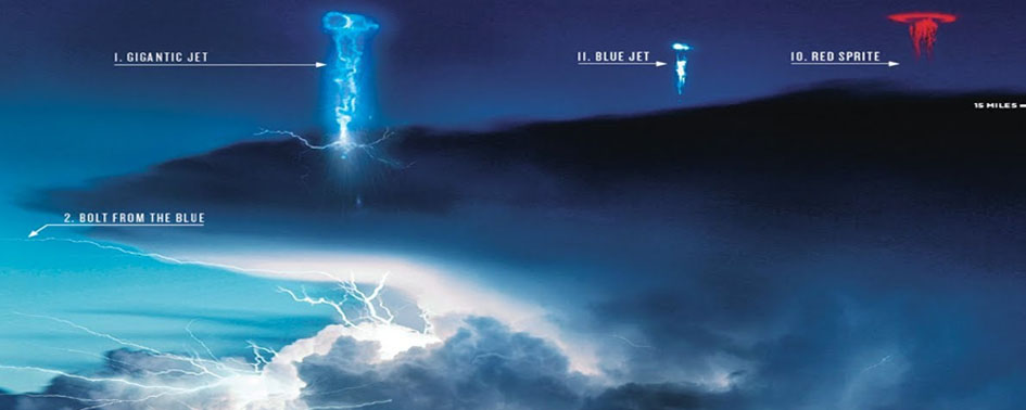 Fatores Indutivos de Erros de Interpretação